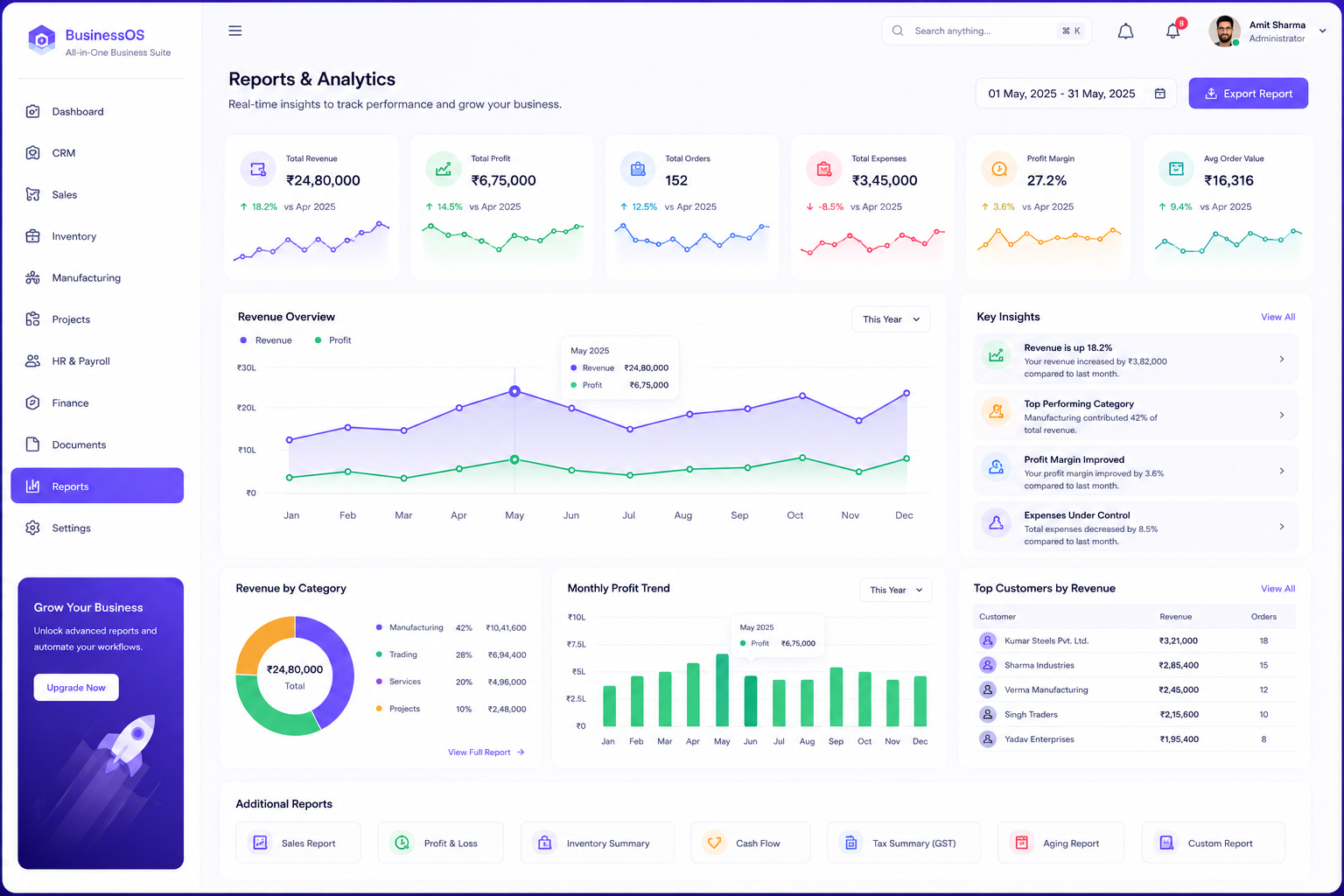 BusinessOS reports & analytics — revenue, profit, KPIs and top customers